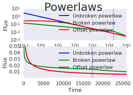 ../_images/examples_powerlaw_4_1.png